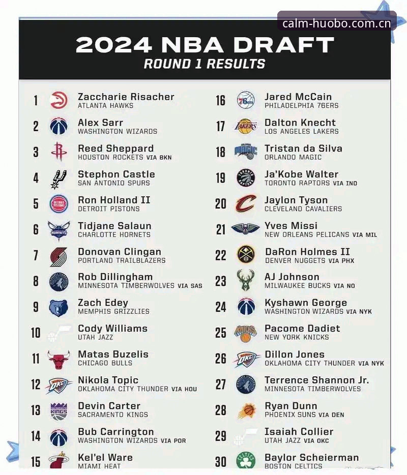 选秀大年没有标准答案：2026年NBA选秀的4个关键分歧点